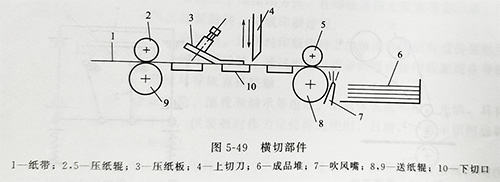 商標(biāo)印刷機(jī)UVLED固化的印刷講解