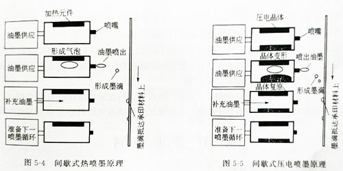 不同形式UV固化的噴墨印刷機(jī)系統(tǒng)講解