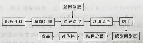 UV固化機(jī)光照固化銘牌印刷是指以銘牌為主要產(chǎn)品的印刷